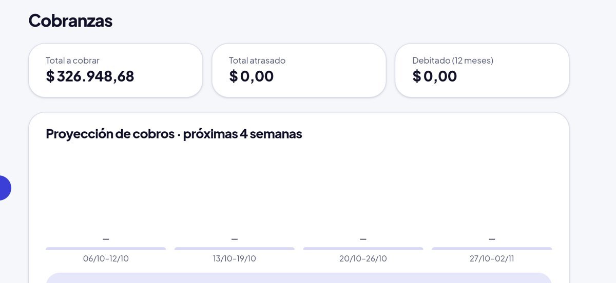 Tablero de cobranzas con total a cobrar y proyección de las próximas semanas